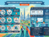 Top 10 Best Technology Companies in Dubai (2026 Guide)