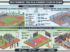 Top 10 Best Running Tracks & Running Clubs in Dubai (2026 Guide)