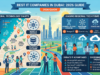Top 10 Best IT Companies in Dubai (2026 Guide)