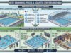 Top 10 Best Swimming Pools & Aquatic Centers in Dubai (2026 Guide)