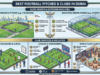 Top 10 Best Football Pitches & Clubs in Dubai (2026 Guide)